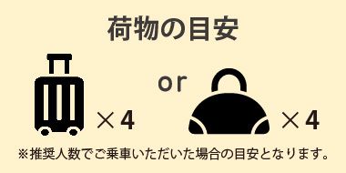 荷物の目安